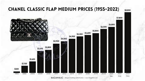 chanel bag price list 2023|chanel bag sizes and prices.